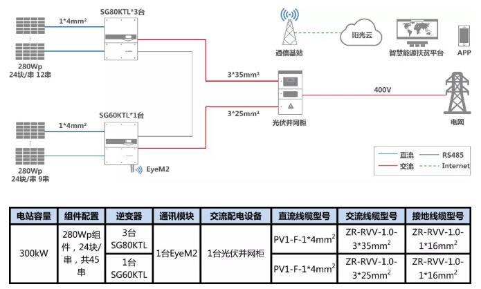 叮咚，有一份300kW村級扶貧電站設(shè)計方案請您簽收