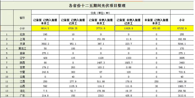 無(wú)指標(biāo)項(xiàng)目竟近50GW，2019光伏補(bǔ)貼該怎么分？