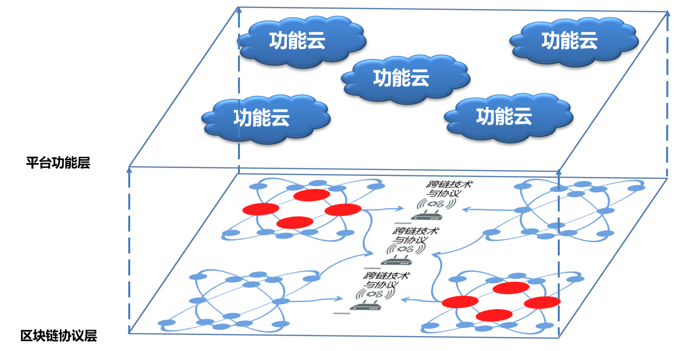 區(qū)塊鏈十年：從哪里來，到哪里去