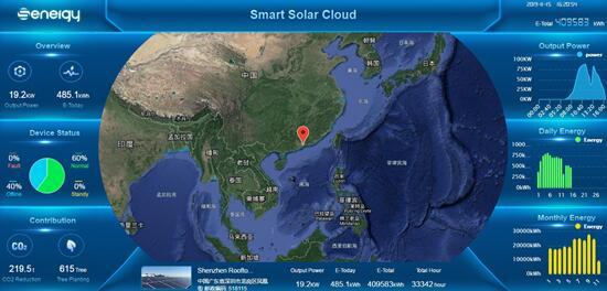 聚焦176GW市場需求，盛能杰能否把握逆變器更換風口？
