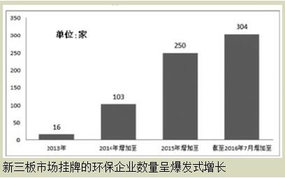 新三板環(huán)保企業(yè)如何迎來(lái)資本春天？