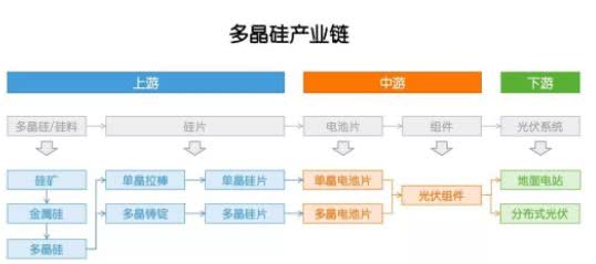 多晶硅：因?yàn)楣夥?，成也政策，敗也政? /></a></div>
				<div   id=
