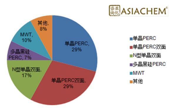 組串式逆變器，如何應(yīng)對組件升級？