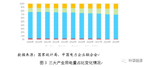 葉春：從用電量看新冠肺炎疫情對我國經濟的影響