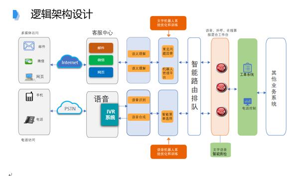 追求卓越品質(zhì)，提升IT共享服務(wù)水平