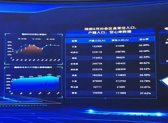為百業(yè)賦能，甘肅電力開(kāi)創(chuàng)科技創(chuàng)新新局面