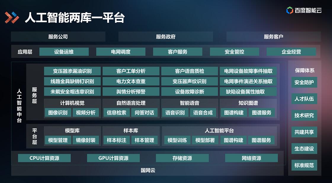 百度AI中臺落地能源行業(yè)，打造智能電網(wǎng)應(yīng)用標(biāo)桿