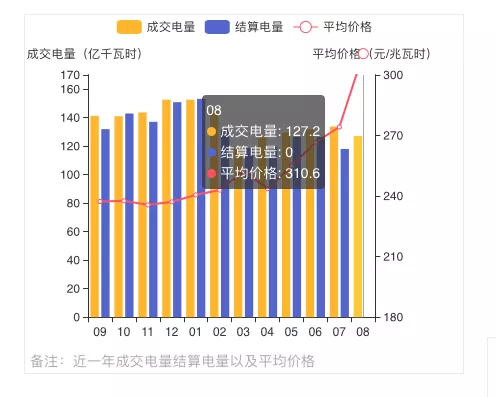 蒙西2021年發(fā)電量調(diào)控征求意見: 競(jìng)、平價(jià)風(fēng)、光項(xiàng)目保量保價(jià)小時(shí)數(shù)降至400/300h