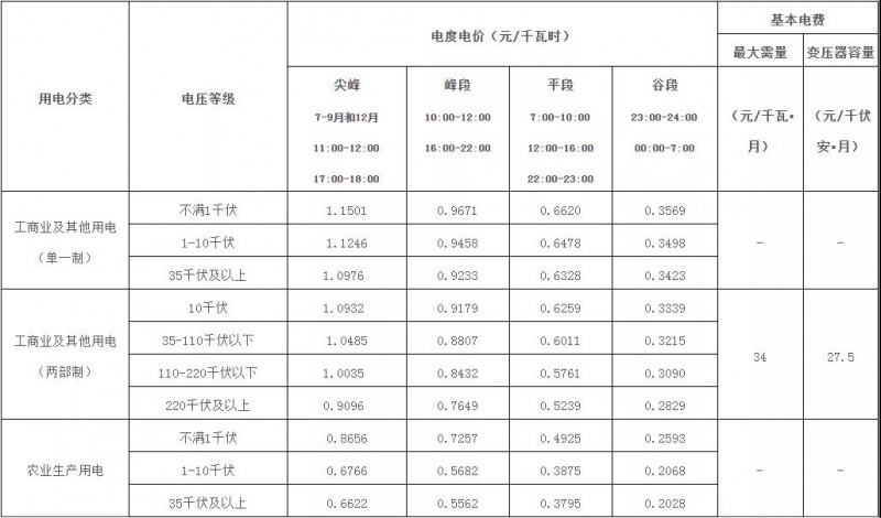 廣西：大力推廣峰谷分時(shí)電價(jià)機(jī)制 促進(jìn)能源綠色低碳發(fā)展！