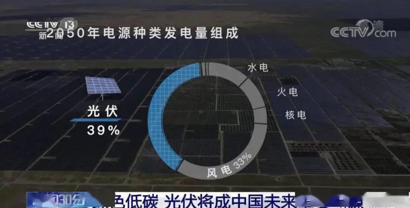 3.5%到39%，光伏儲(chǔ)能未來(lái)可期?。?！