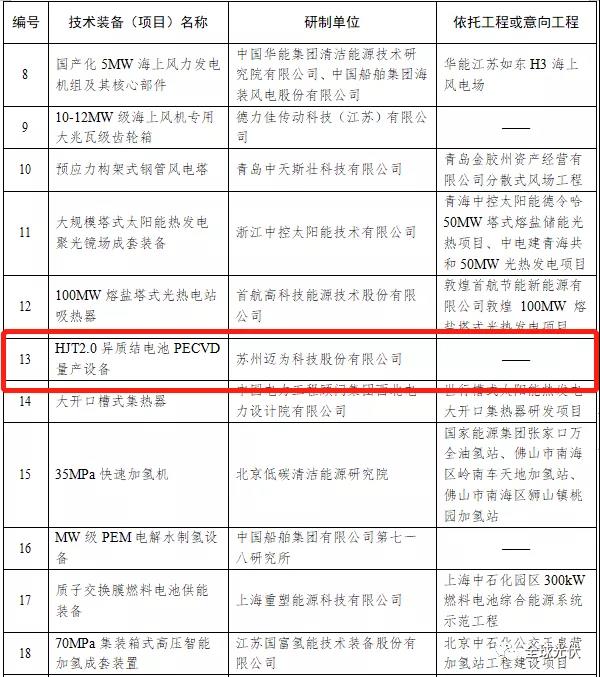 HJT設(shè)備被列入能源局首臺（套）重大技術(shù)裝備項(xiàng)目清單！