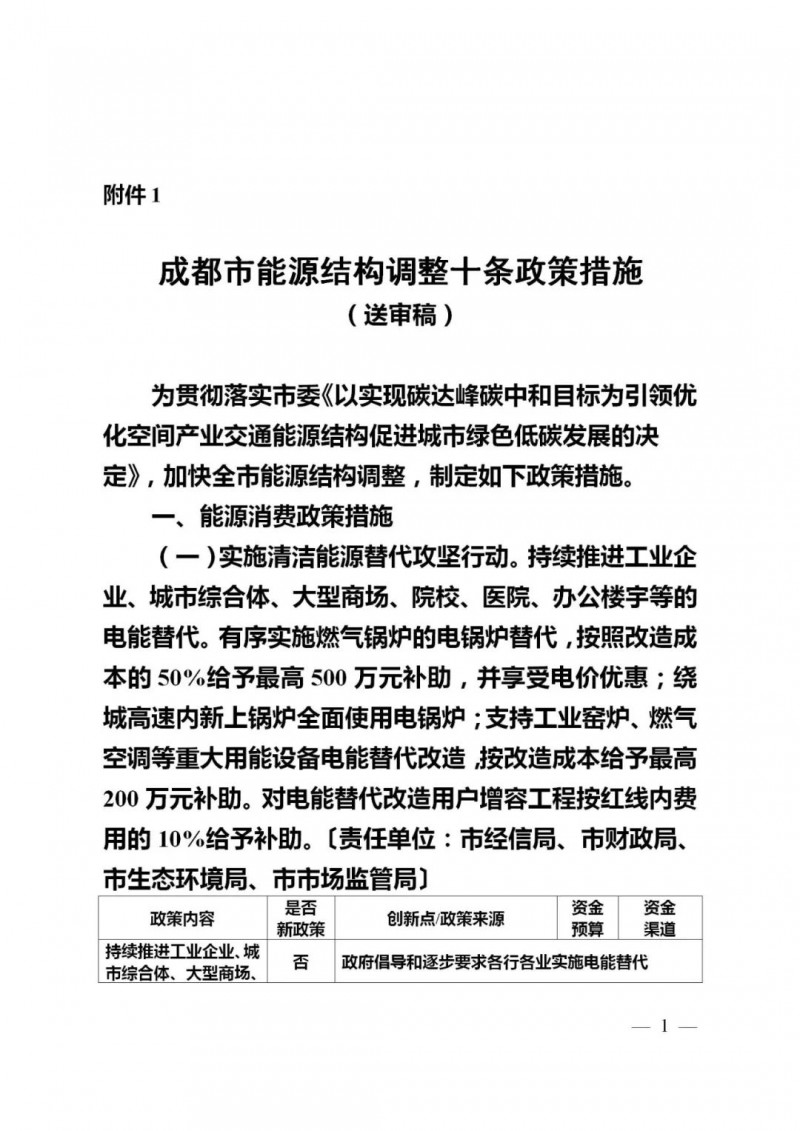 成都：大力推進(jìn)分布式光伏試點(diǎn) 補(bǔ)貼300-1000萬(wàn)元！
