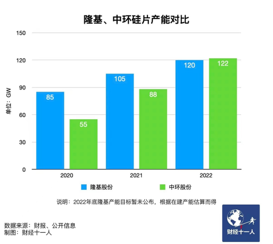 新能源行業(yè)，誰能在虎年稱王？