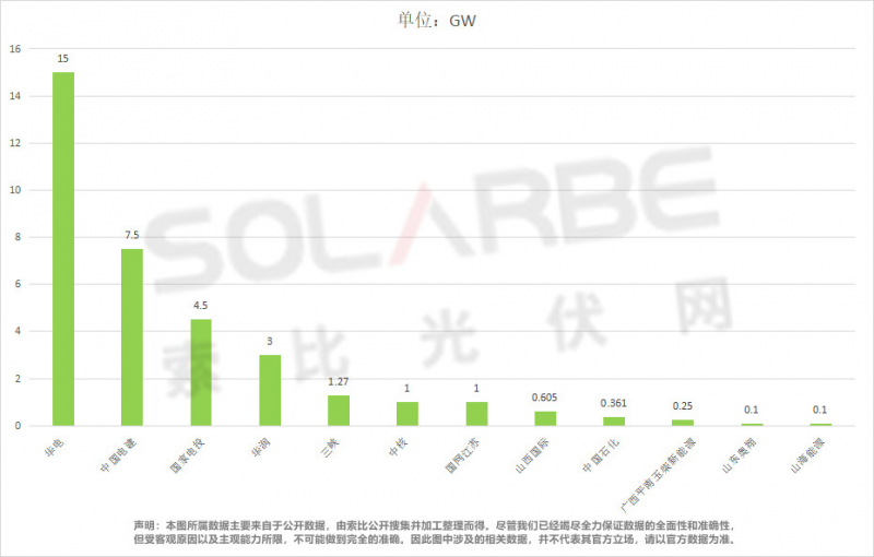 單面540W+均價(jià)1.83元、雙玻1.86元，開年35GW組件中標(biāo)一覽！