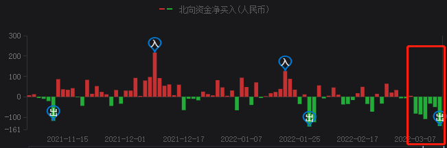A股持續(xù)暴跌，光伏頭部企業(yè)卻成市場避風(fēng)港！