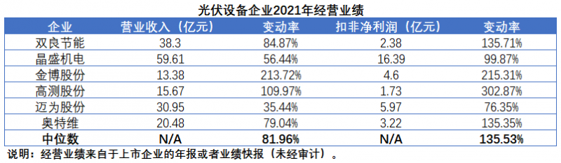 擴(kuò)產(chǎn)浪潮之下光伏設(shè)備企業(yè)股價萎靡不振，預(yù)期變了？