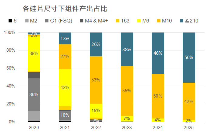 還在擔(dān)心210組件可靠性？央國企大單已接踵而至