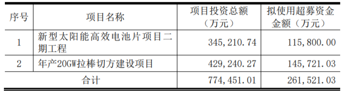 東方日升、晶科、阿特斯同時擴產(chǎn)！
