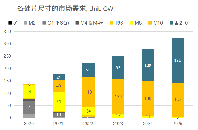 還在擔(dān)心210組件可靠性？央國企大單已接踵而至