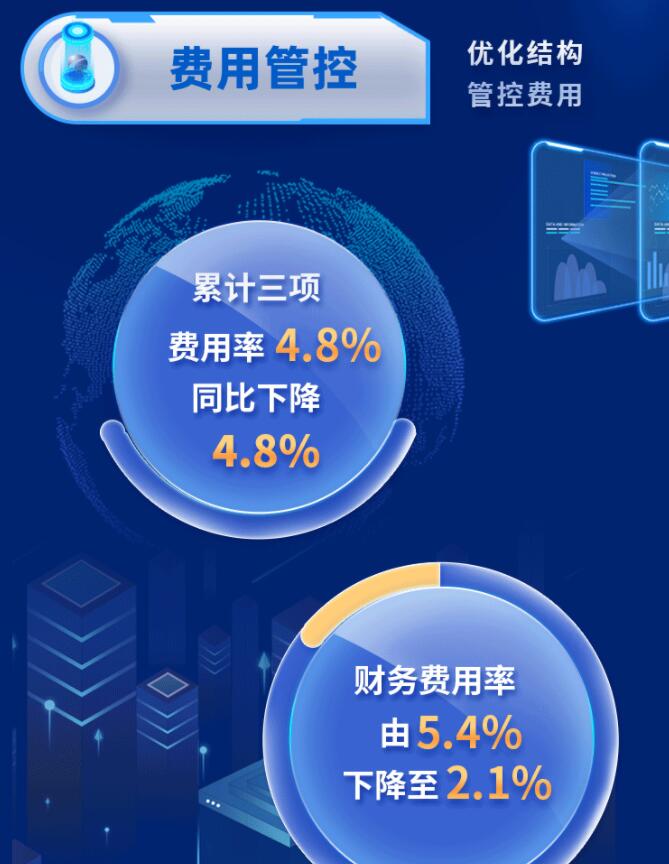 中環(huán)股份2021年度及2022年一季度報(bào)告：2022年Q1營(yíng)收133.68億，同比增長(zhǎng)79.13%！