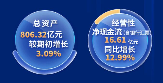中環(huán)股份2021年度及2022年一季度報(bào)告：2022年Q1營(yíng)收133.68億，同比增長(zhǎng)79.13%！