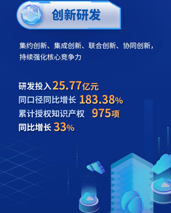 中環(huán)股份2021年度及2022年一季度報(bào)告：2022年Q1營(yíng)收133.68億，同比增長(zhǎng)79.13%！