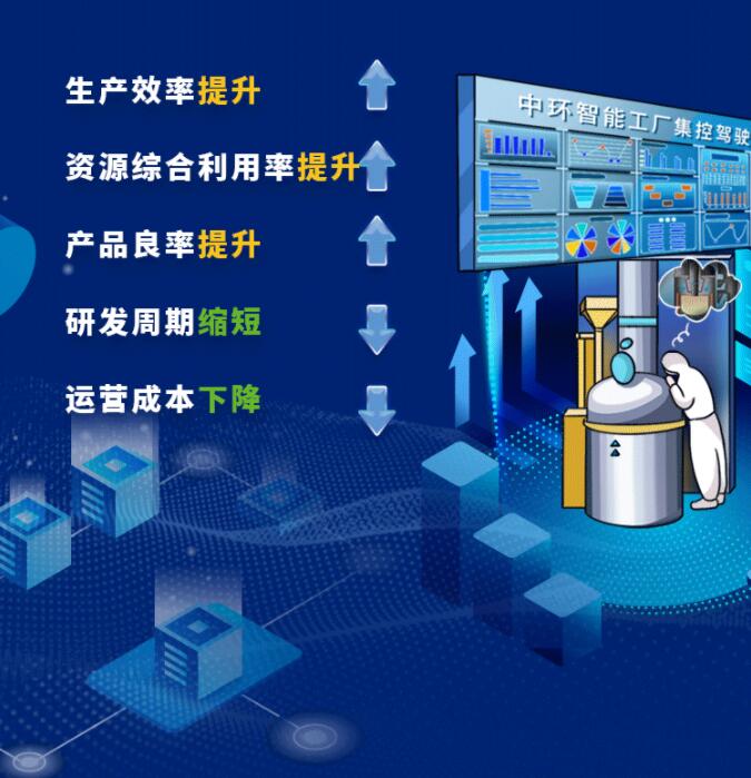 中環(huán)股份2021年度及2022年一季度報(bào)告：2022年Q1營(yíng)收133.68億，同比增長(zhǎng)79.13%！