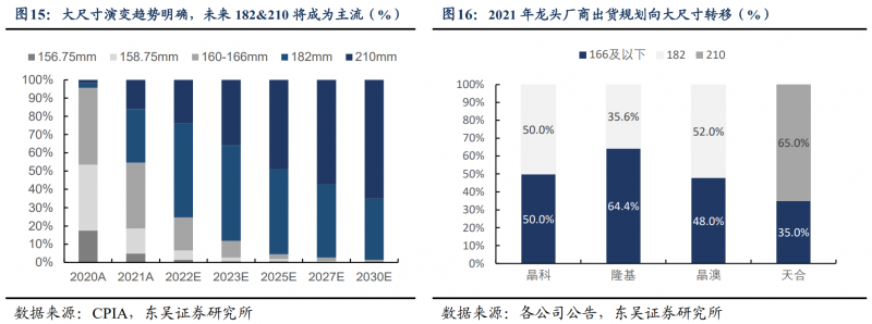 【深度】晶科能源：技術(shù)布局追星趕月，渠道品牌厚積薄發(fā)