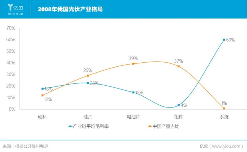 誰主沉??！中外光伏十年余博弈終“落幕”