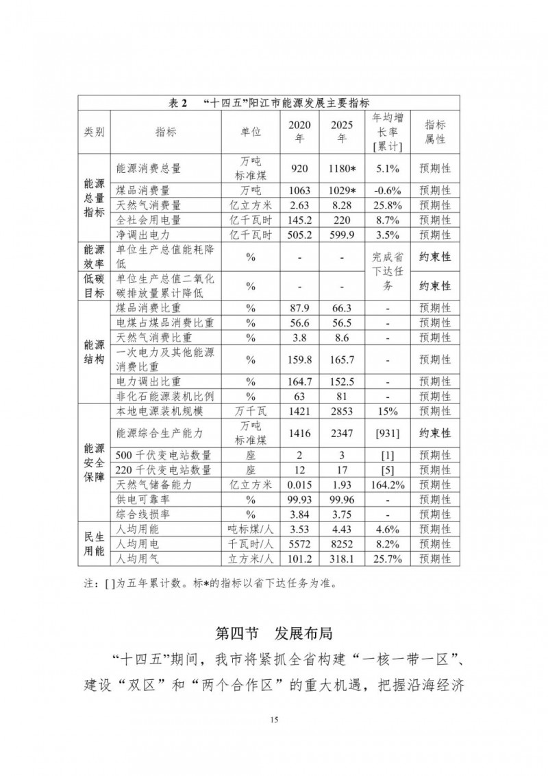 著力打造多元清潔能源供應(yīng)體系！廣東陽江市發(fā)布《能源發(fā)展“十四五”規(guī)劃》（征求意見稿）