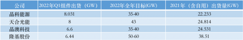 光伏產(chǎn)業(yè)上游大賺下游增收不增利，分布式布局“花落”誰家