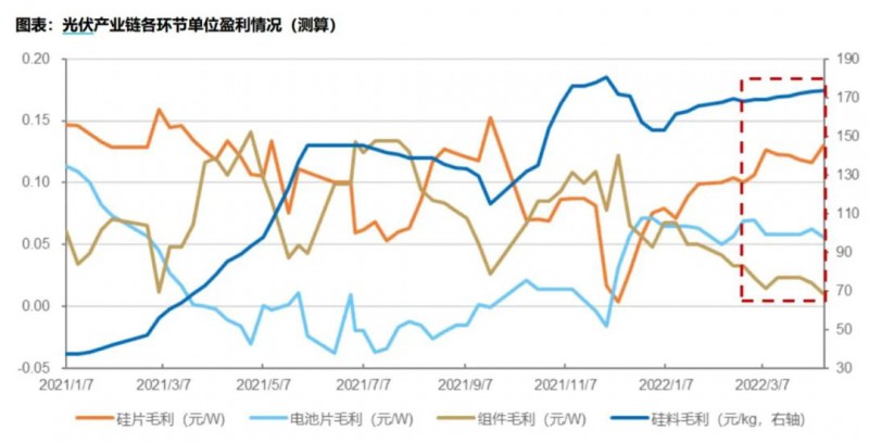 國資入局分布式，萬億光伏市場恐“變天”