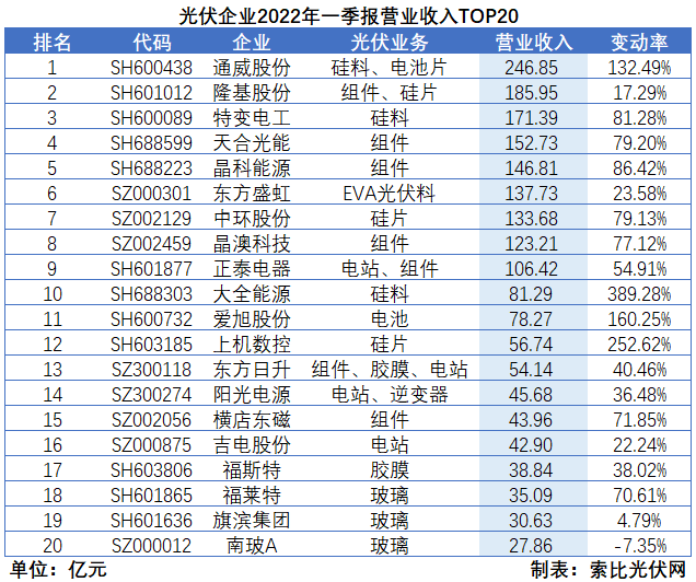 “一超多強(qiáng)”格局成為歷史，電池組件廠商迎來困境反轉(zhuǎn)