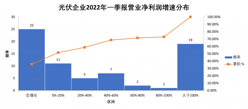 “一超多強(qiáng)”格局成為歷史，電池組件廠商迎來困境反轉(zhuǎn)