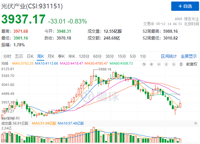 “一超多強(qiáng)”格局成為歷史，電池組件廠商迎來困境反轉(zhuǎn)