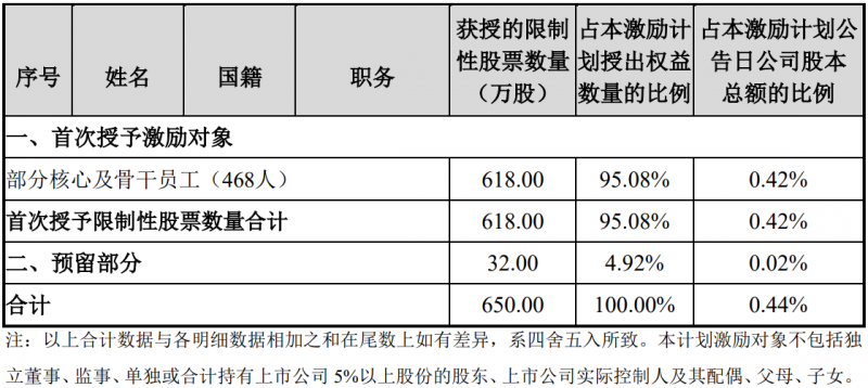 未來四年經(jīng)營業(yè)績CAGR或超30%！陽光電源宣布回購股份用于股權(quán)激勵