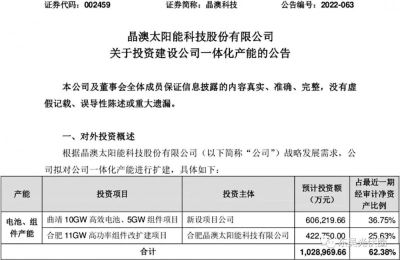 超100億！晶澳擬投資10GW電池、16GW組件擴建項目
