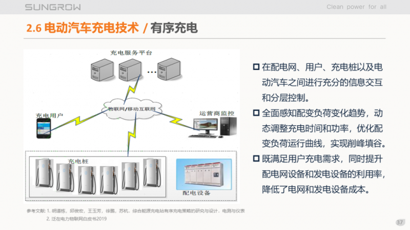 陽光電源趙為：智慧零碳解決方案助力實現(xiàn)雙碳目標！