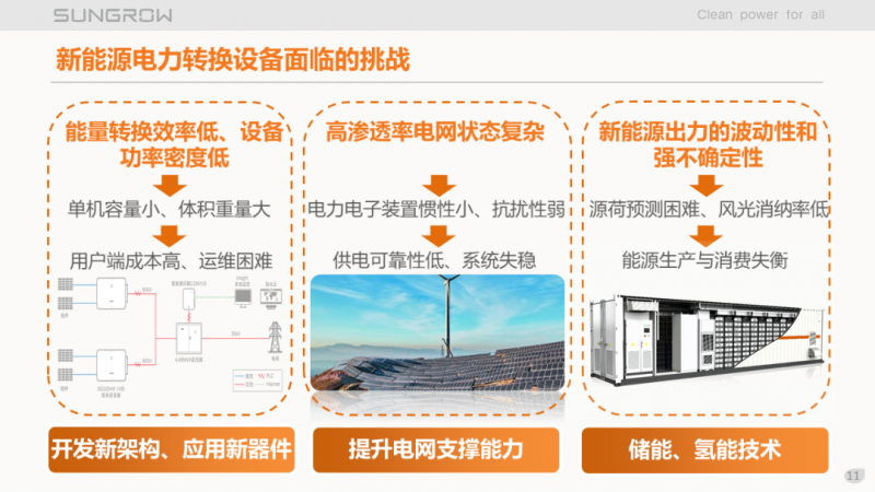 陽光電源趙為：智慧零碳解決方案助力實現(xiàn)雙碳目標！