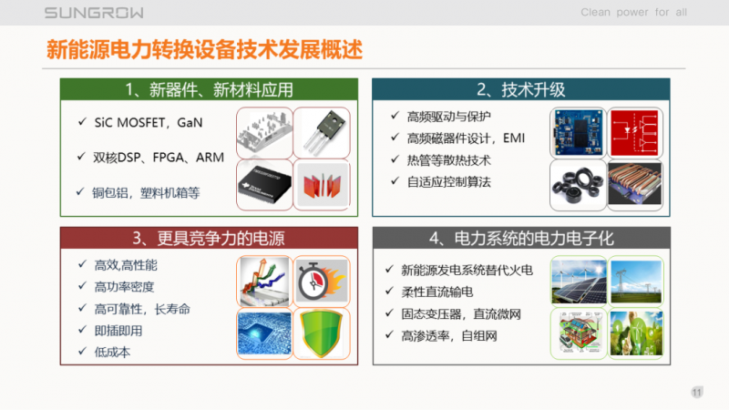 陽光電源趙為：智慧零碳解決方案助力實現(xiàn)雙碳目標！