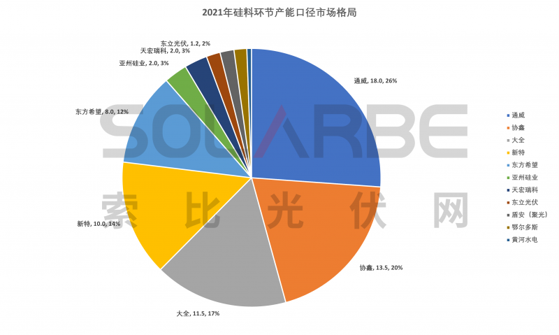 硅料環(huán)節(jié)分析：2022年將再迎“量價齊升”，頭部企業(yè)成本優(yōu)勢顯著