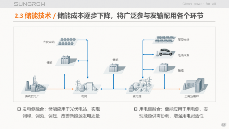 陽光電源趙為：智慧零碳解決方案助力實現(xiàn)雙碳目標！