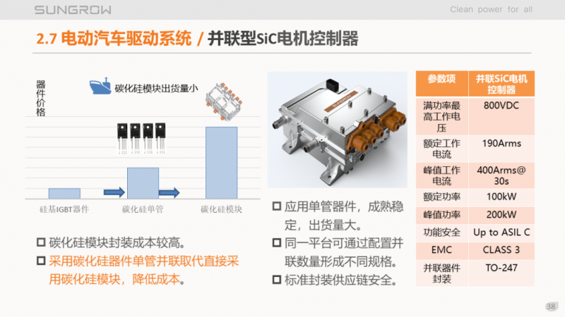 陽光電源趙為：智慧零碳解決方案助力實現(xiàn)雙碳目標！
