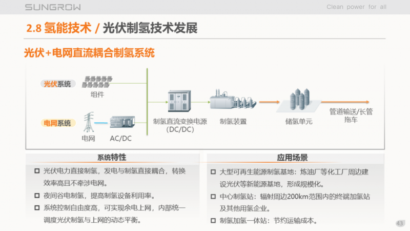 陽光電源趙為：智慧零碳解決方案助力實現(xiàn)雙碳目標！