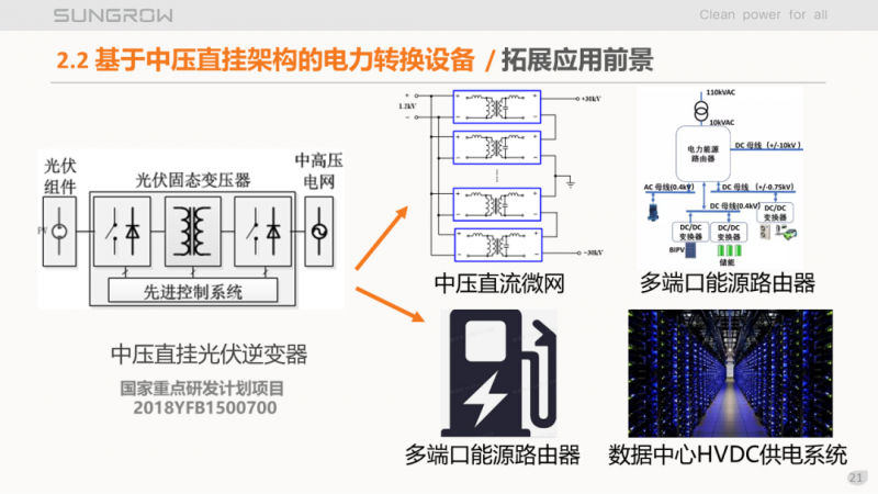 陽光電源趙為：智慧零碳解決方案助力實現(xiàn)雙碳目標！