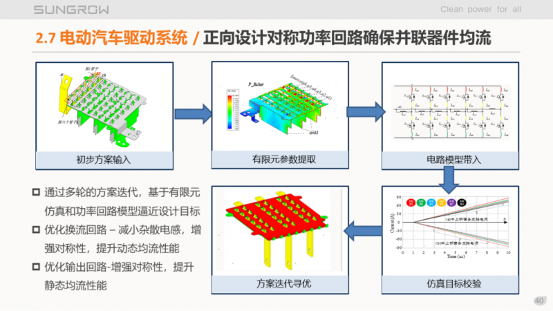 陽光電源趙為：智慧零碳解決方案助力實現(xiàn)雙碳目標！