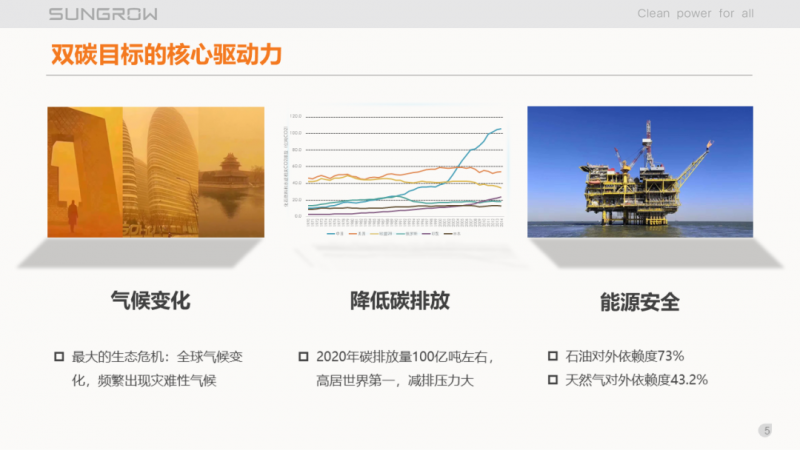 陽光電源趙為：智慧零碳解決方案助力實現(xiàn)雙碳目標！