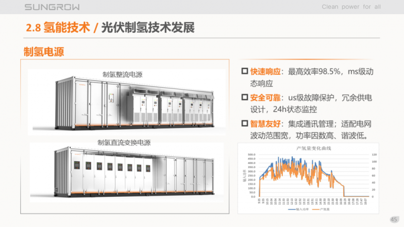 陽光電源趙為：智慧零碳解決方案助力實現(xiàn)雙碳目標！