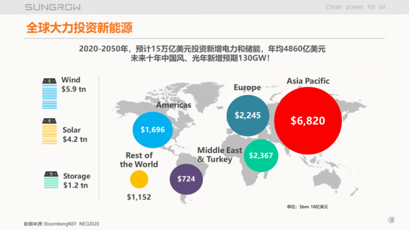 陽光電源趙為：智慧零碳解決方案助力實現(xiàn)雙碳目標！