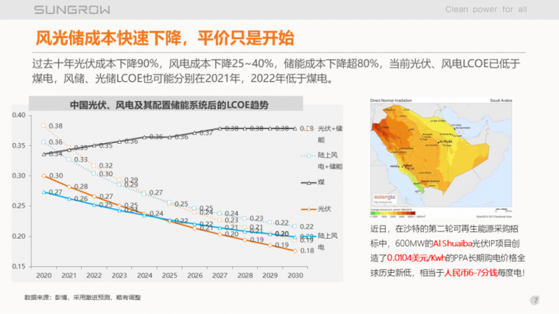 陽光電源趙為：智慧零碳解決方案助力實現(xiàn)雙碳目標！